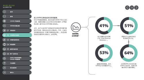 德勤咨詢《2020合作伙伴風(fēng)險(xiǎn)管理全球調(diào)查報(bào)告》 洞察新常態(tài)下的風(fēng)險(xiǎn)管理挑戰(zhàn)與機(jī)遇